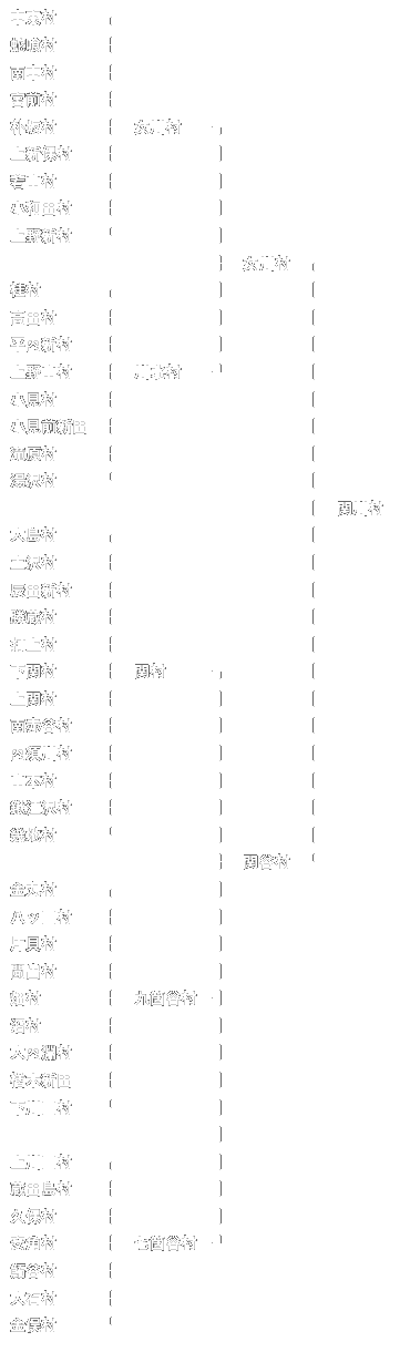 関川村変遷図